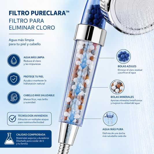 PureClara™  Filtro de Ducha Anticloro Premium